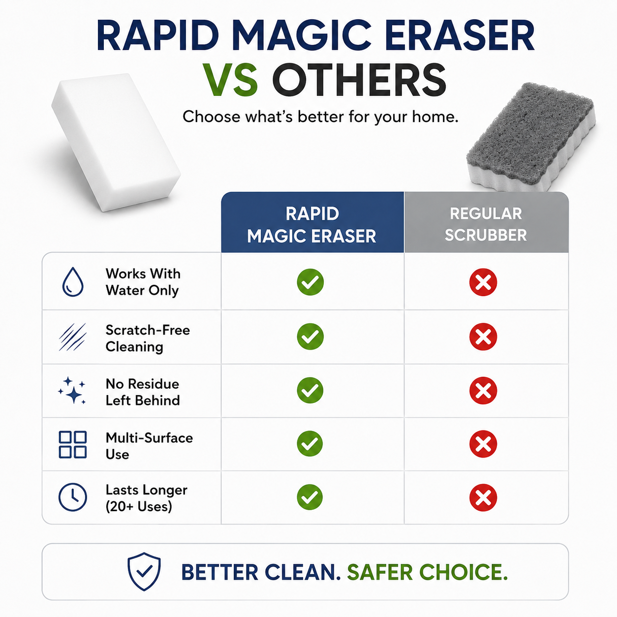 Rapid Magic Eraser™ | Multi-Surface Cleaning Sponge – Just Add Water